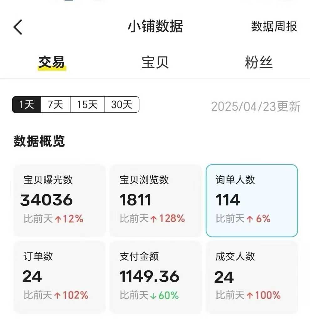 王炸项目，闲鱼自动化电商，月收益稳定6000+，零风险长期盈利【支持多账号矩阵布局】搞钱吧-网创项目资源站-副业项目-创业项目-搞钱项目搞钱吧
