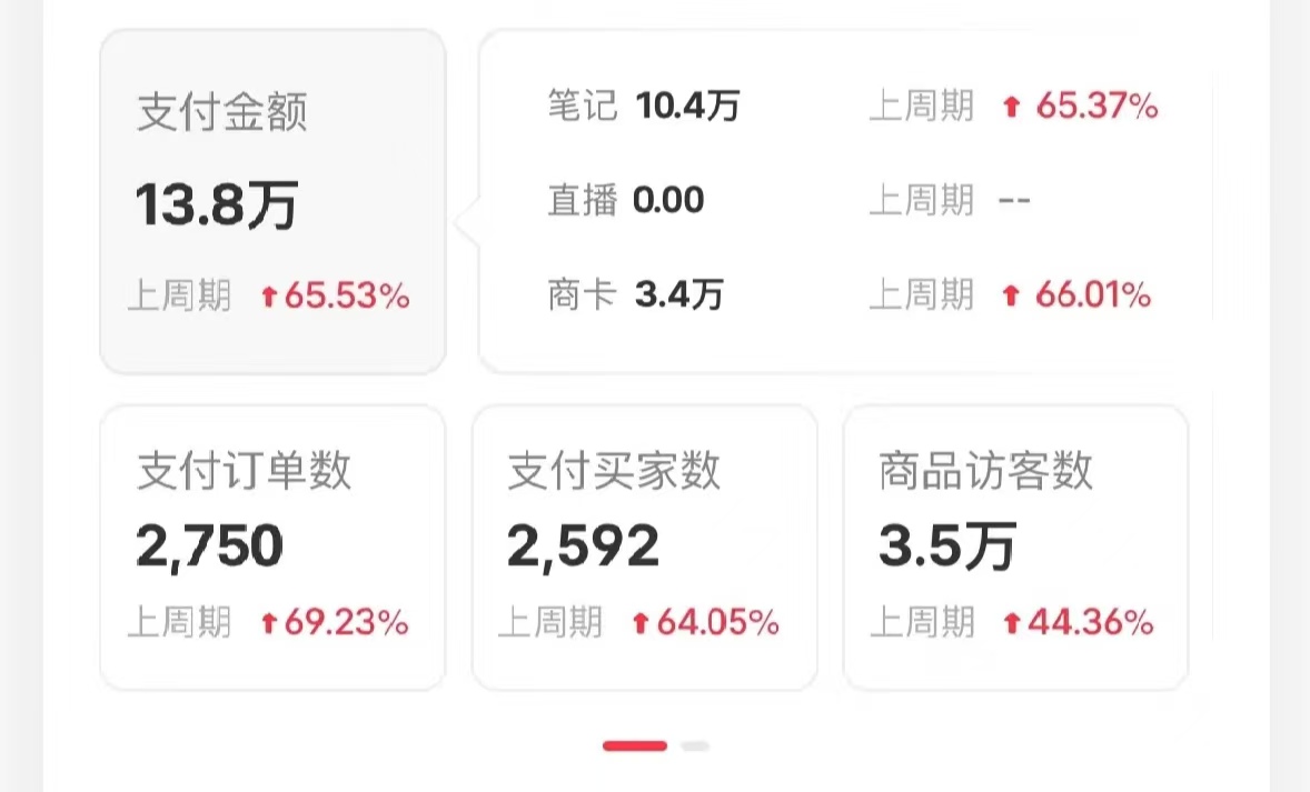 小红书蓝海赛道，卖考研虚拟资料，一单净赚100+，无脑操作，轻松日入1000+搞钱吧-网创项目资源站-副业项目-创业项目-搞钱项目搞钱吧