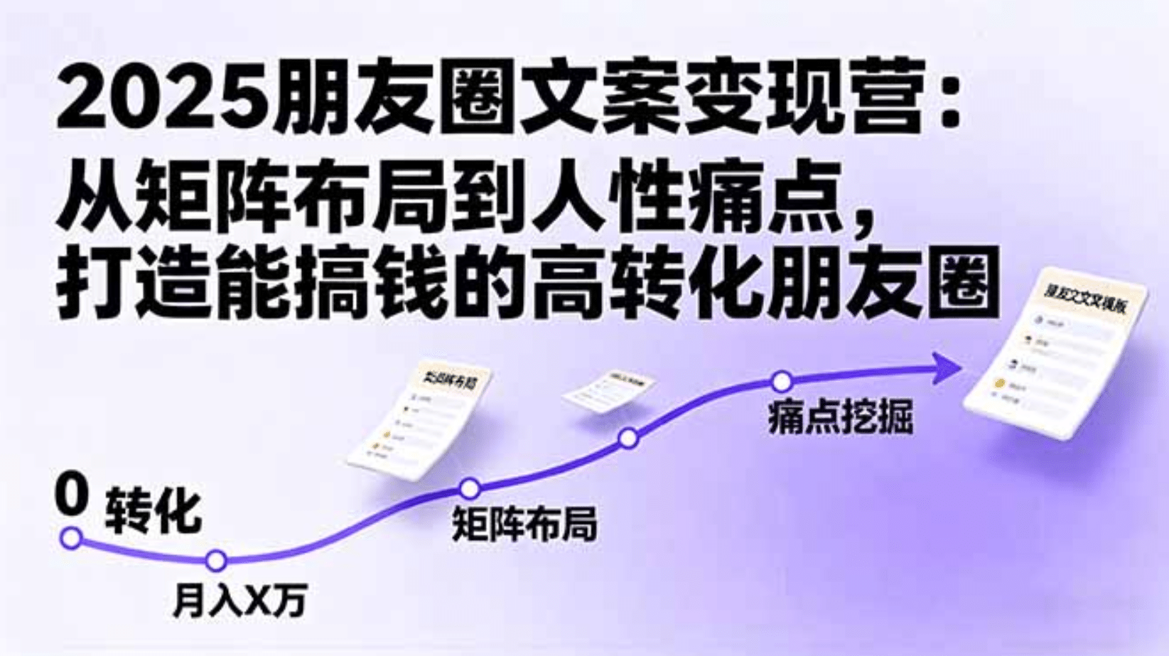 2025朋友圈文案变现营:从矩阵布局到人性痛点,打造能搞钱的高转化朋友圈搞钱吧-网创项目资源站-副业项目-创业项目-搞钱项目搞钱吧