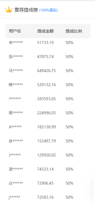 推广软件获取收益你来吗？搞钱吧-网创项目资源站-副业项目-创业项目-搞钱项目搞钱吧