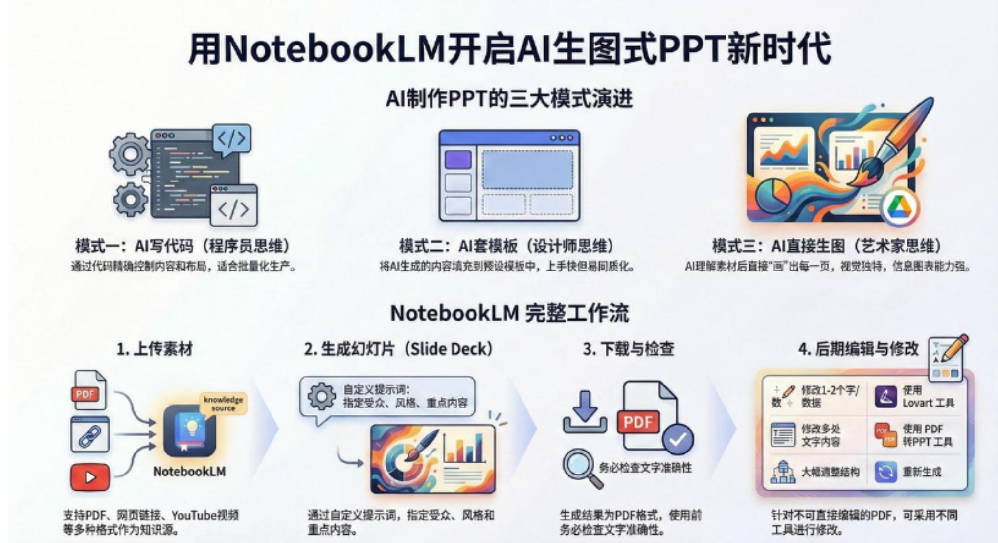 AI-PPT实战600页精华：手把手教你用NotebookLM打造惊艳演示文稿搞钱吧-网创项目资源站-副业项目-创业项目-搞钱项目搞钱吧