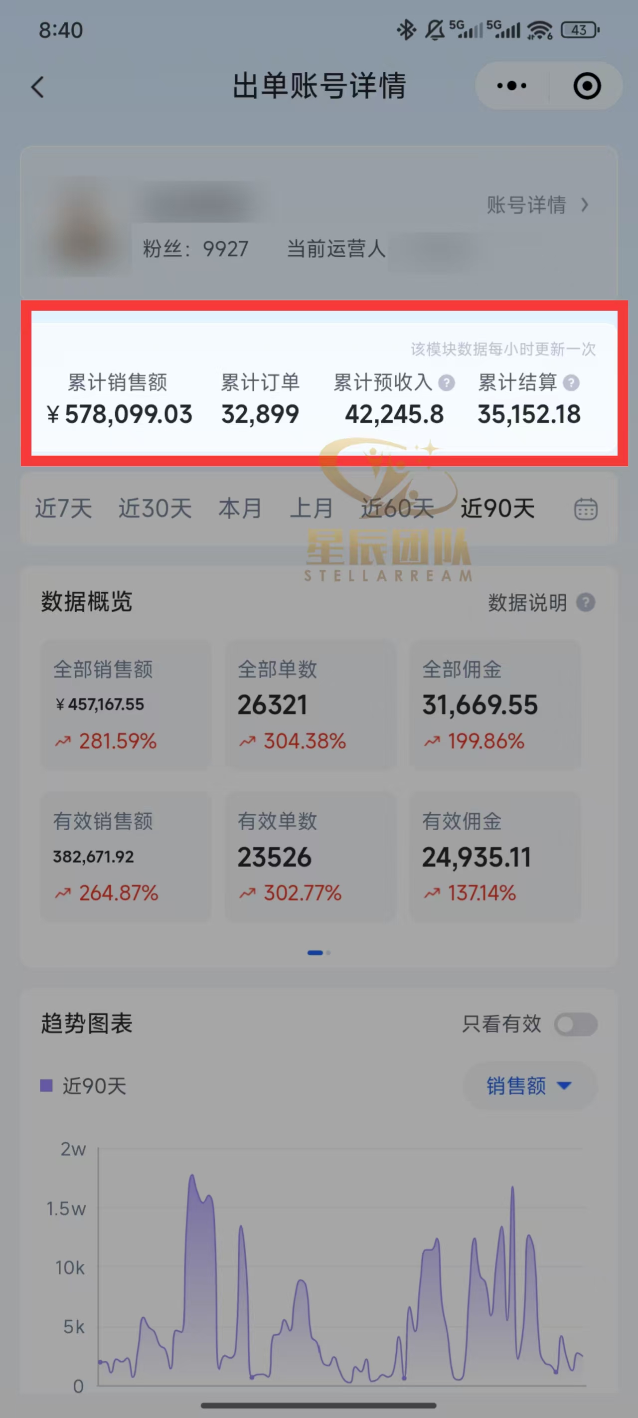 快手小店代发短视频掘金，你只提供账号，全程我们代运营，单号日入300+轻轻松松！搞钱吧-网创项目资源站-副业项目-创业项目-搞钱项目搞钱吧